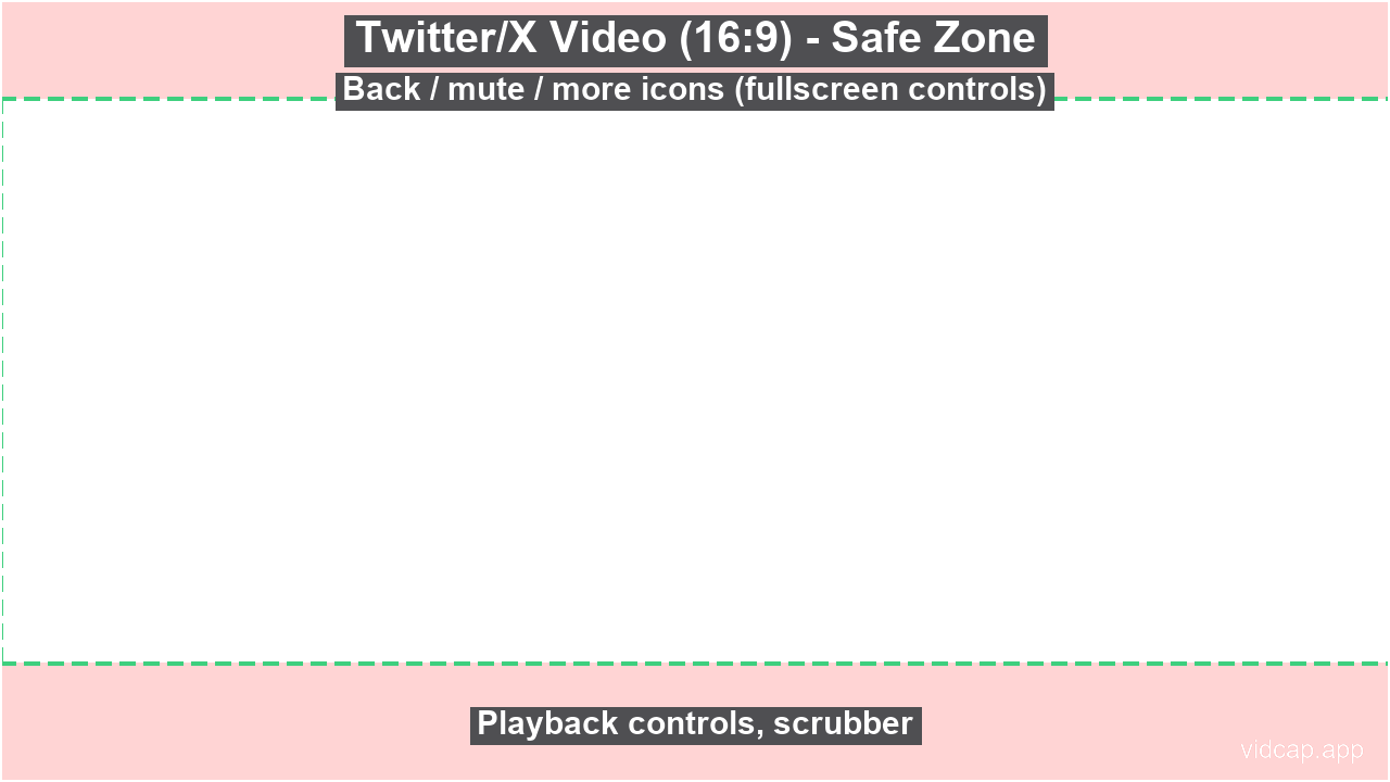 Twitter/X safe zone templates