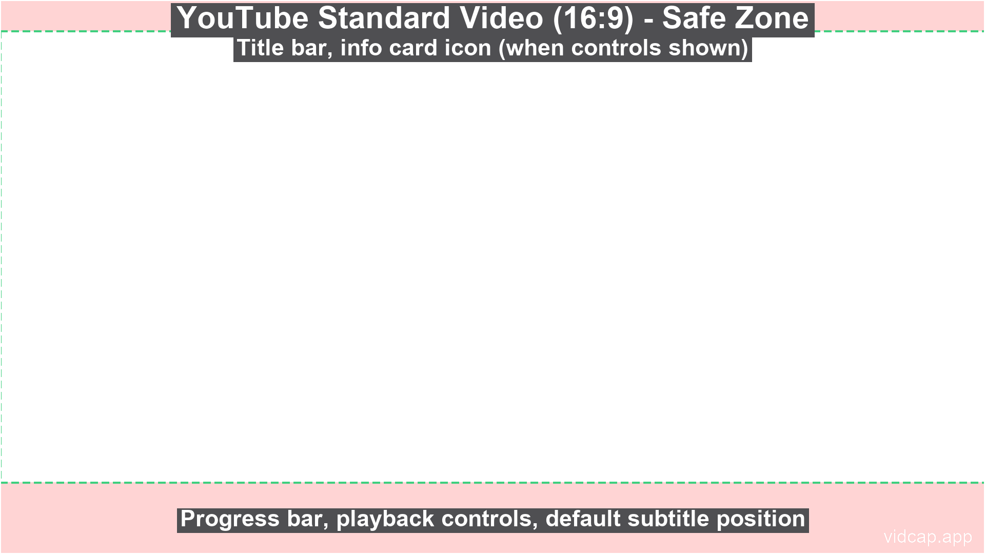 YouTube Standard Video (16:9) safe zone template